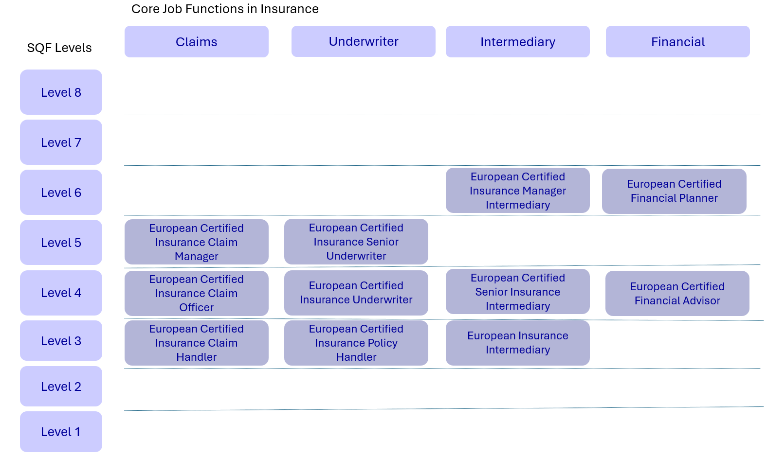 Sectoral Quality Framework Advocacy Eficert